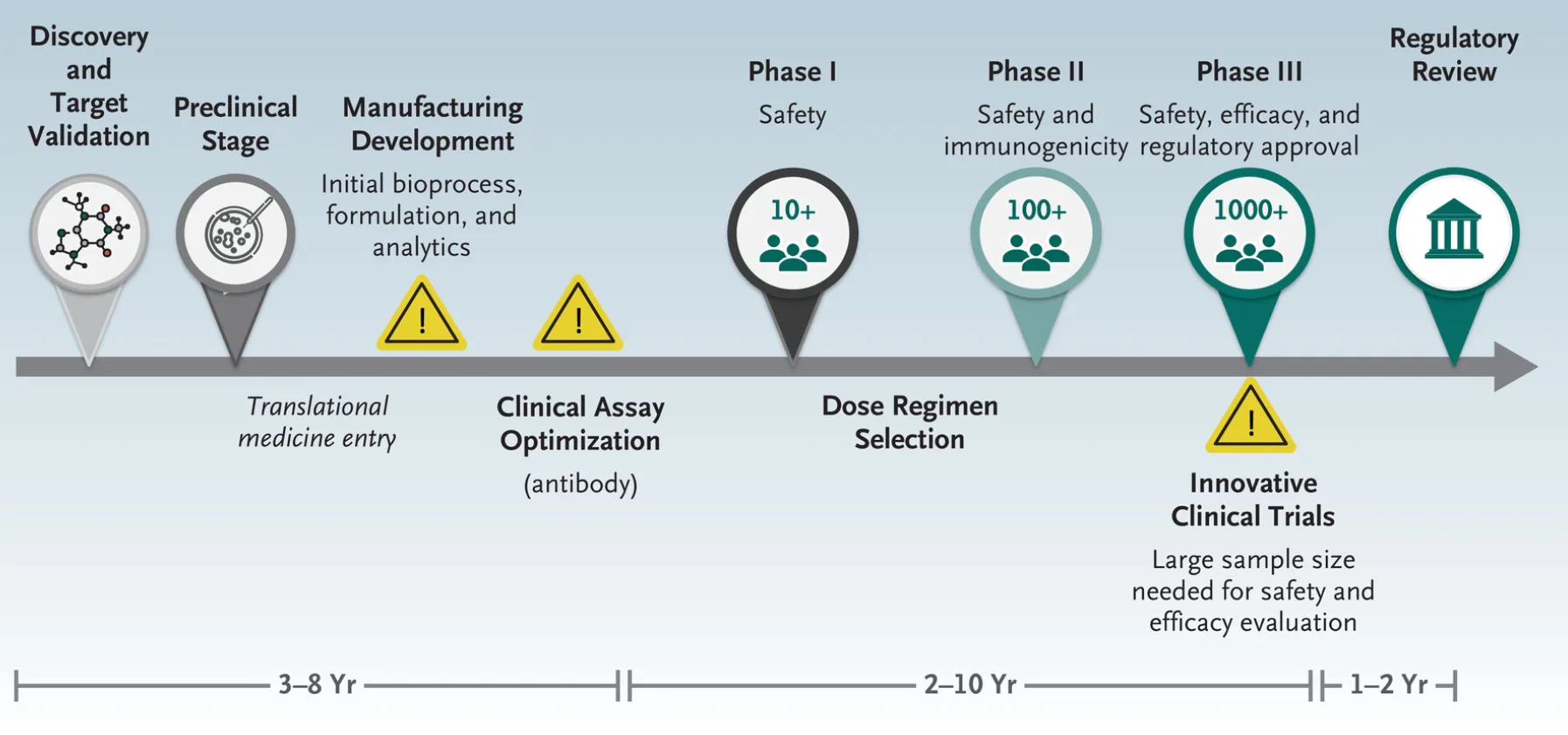 Moderna coronavirus vaccine: 2 questions that will determine its future