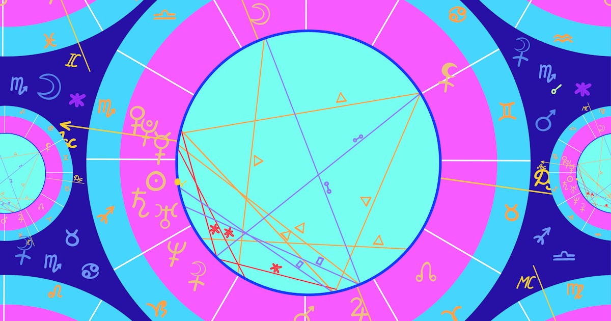 What Conjunction, Trine, Square, Opposition, And Sextile Mean ...