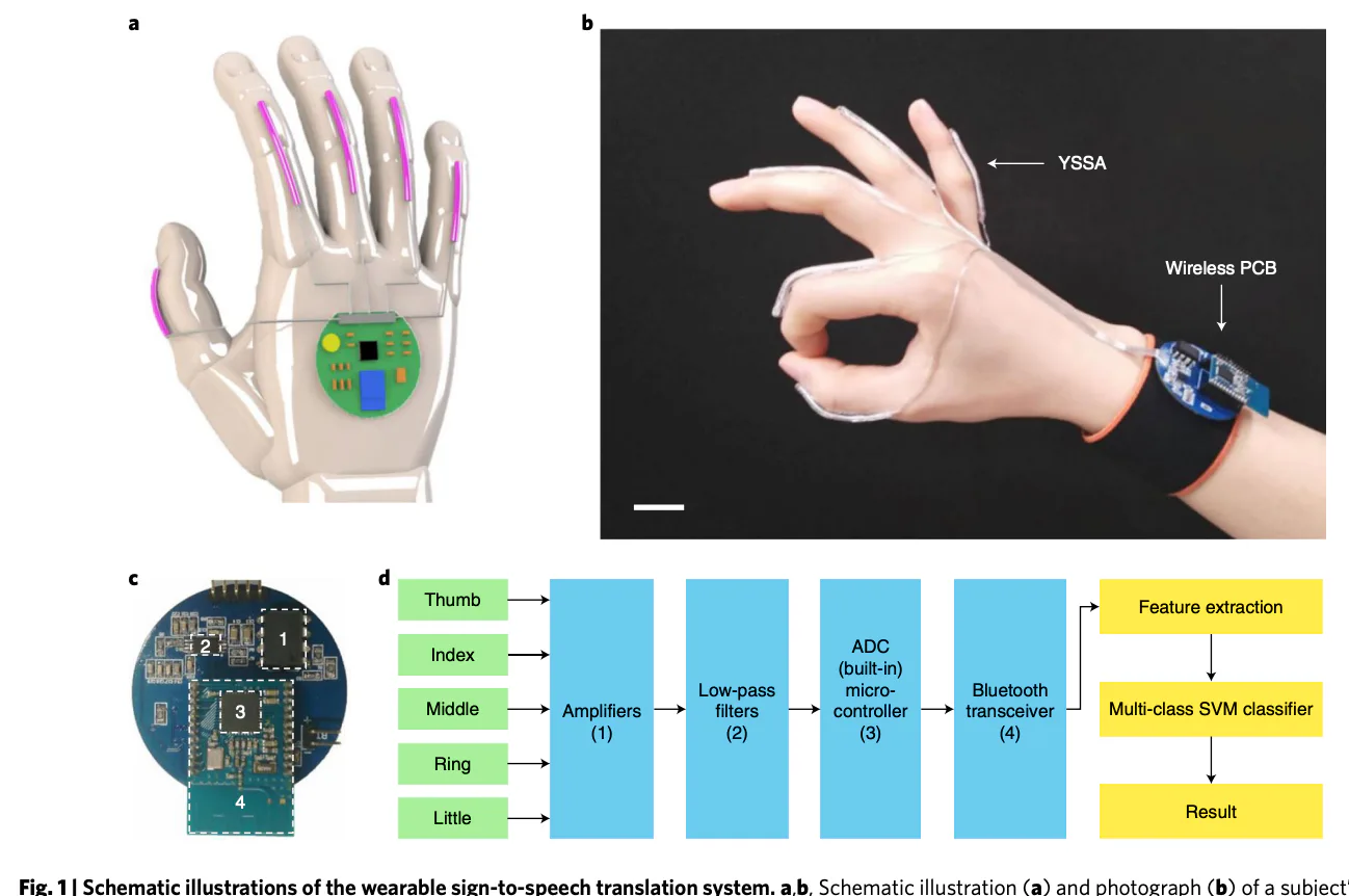 Video: Sign language glove turns hand movement into words
