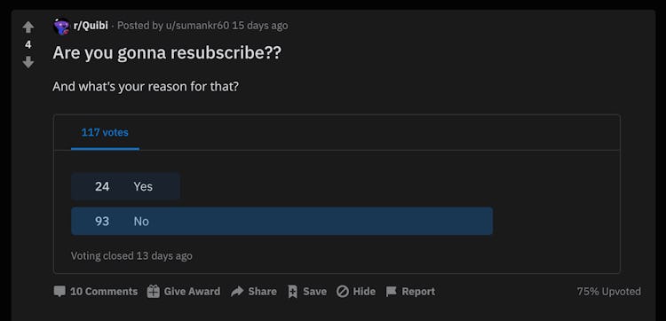 A post reading "Are you gonna resubscribe?" 24 people responded yes, 93 responded no.