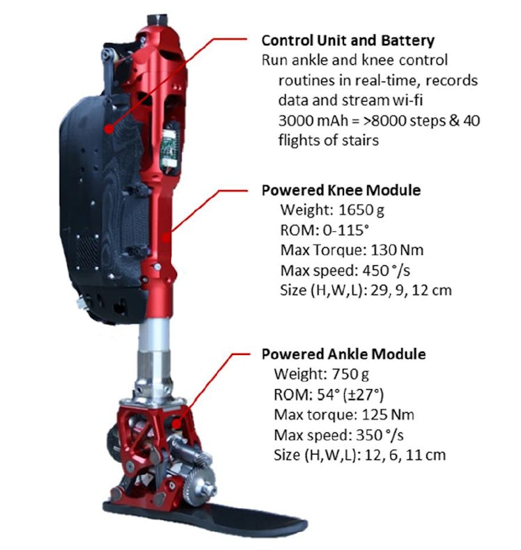 AI powered prosthetic limb