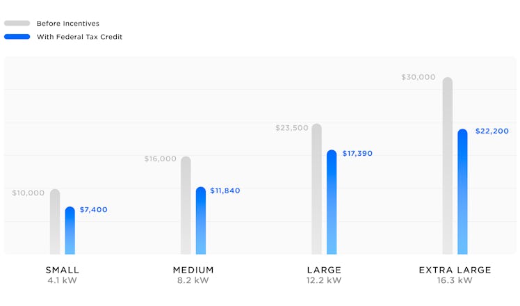 Tesla's new savings.