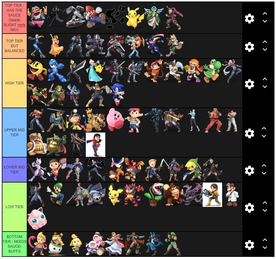 Share your tier list. 