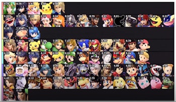 Smash Ultimate Tier List 8 0 Min Min Ranked Surprisingly