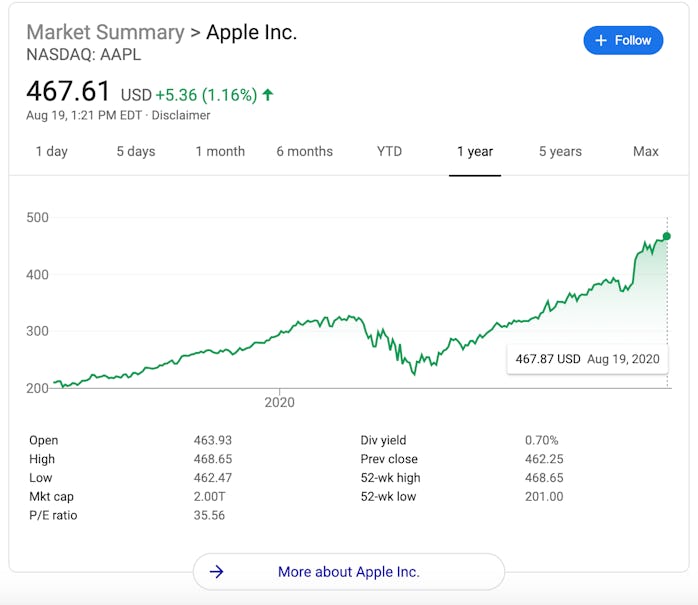 Apple YTD stock chart