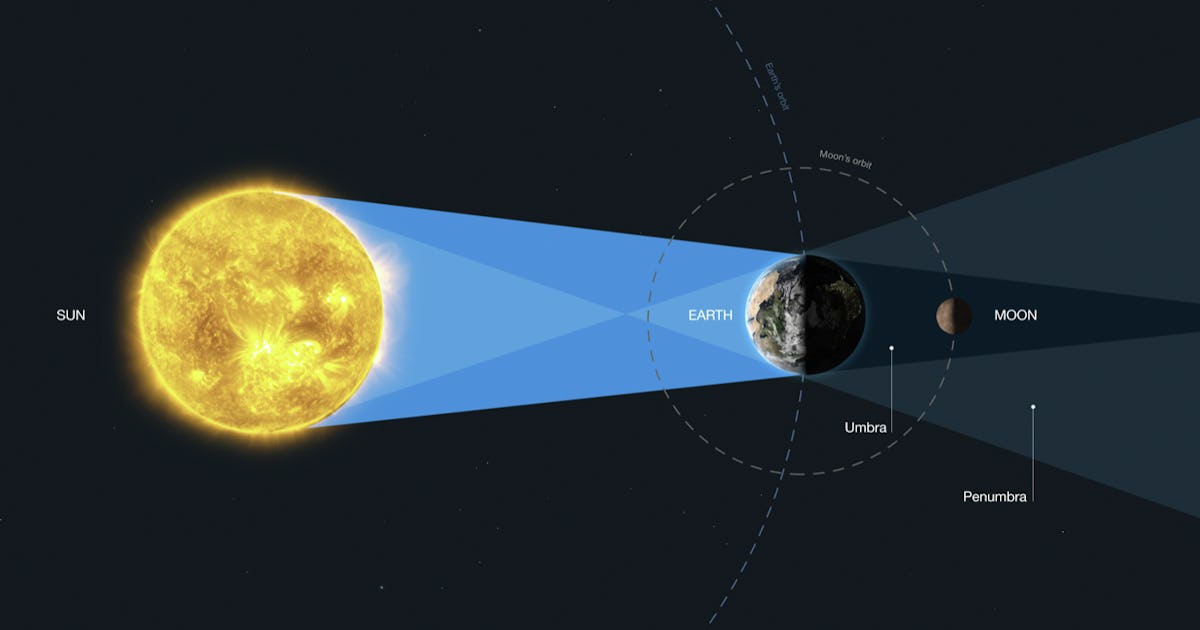 Hubble telescope uses the Moon as a mirror to study Earth