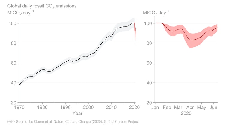 Earth May Pass A Dangerous Warming Limit By 2024 Study   2d589d37 B551 4723 Aa6e F912b1acced7 File 20200903 20 Va7xm5 