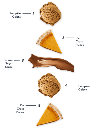 Talenti’s new Pumpkin Pie Gelato includes pie crust pieces