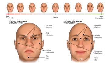 A model illustration of two faces, one frowning while the other is smiling. There are nine model hea...