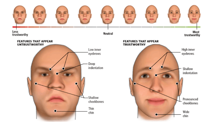 A model illustration of two faces, one frowning while the other is smiling. There are nine model hea...