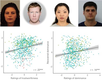A four photo panel with two women, two men, and two graphs for facial trustworthiness.
