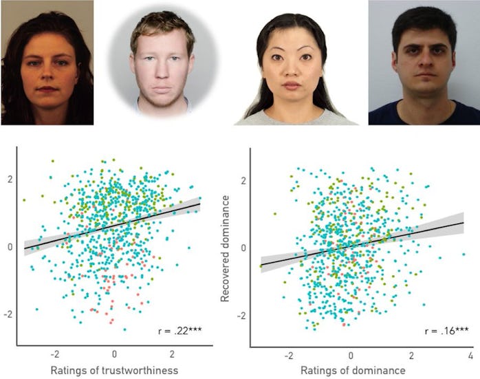 A four photo panel with two women, two men, and two graphs for facial trustworthiness.