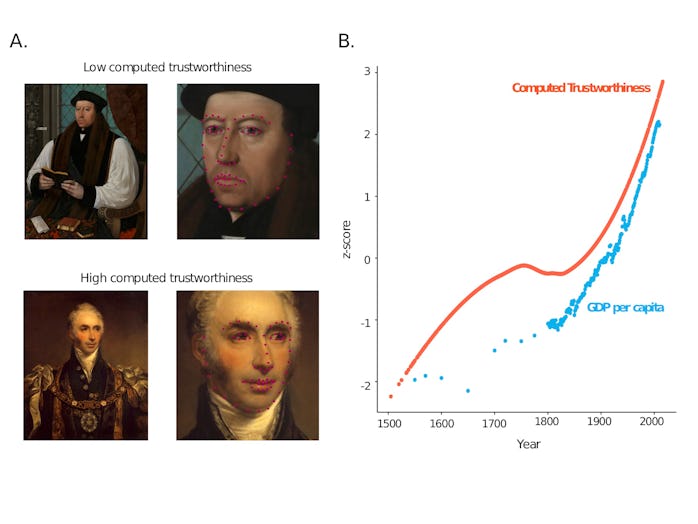 A four photo panel of Western European men for a study about supposed facial trustworthiness.