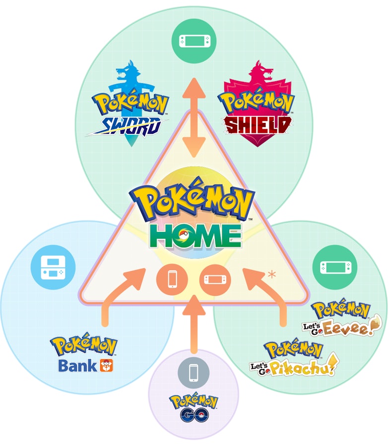 Transfer Pokémon from Pokémon GO to Pokémon HOME