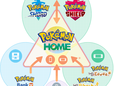 Will there be connectivity between Pokemon Go and Pokemon Sword Shield? - Dexerto