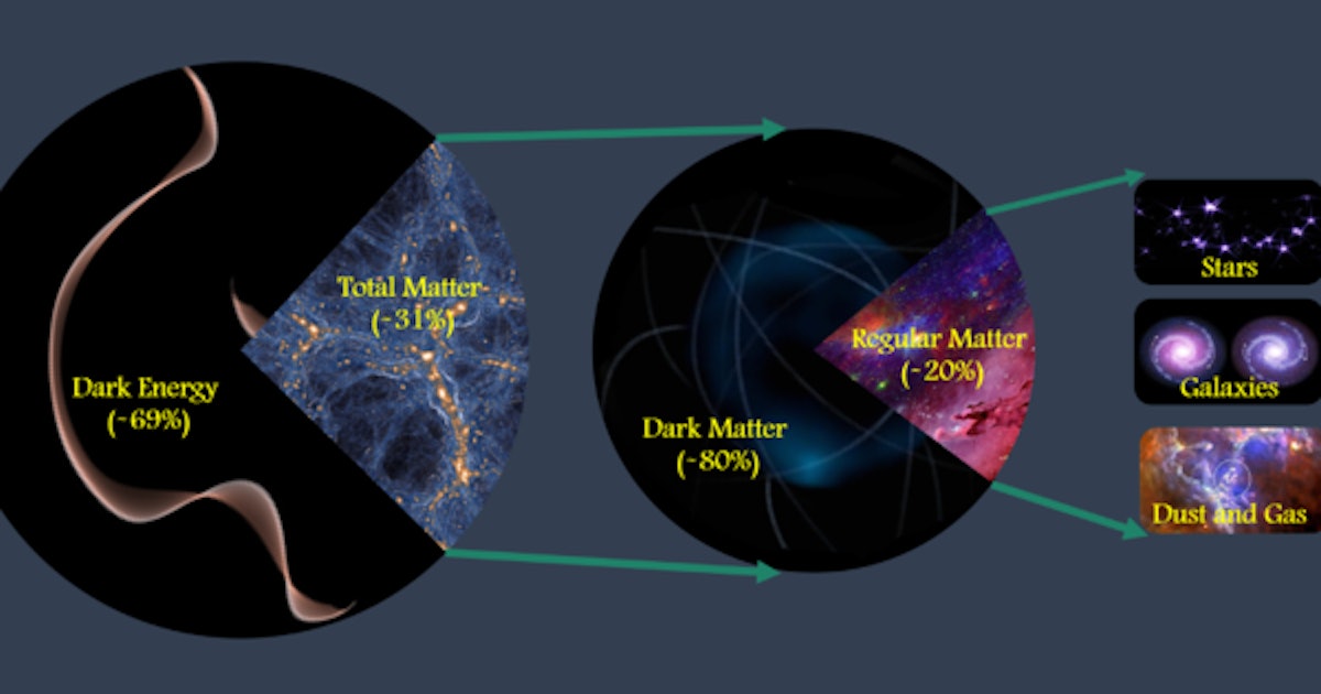 Universe 3D Illusion Night Light, Solar System Hologram 