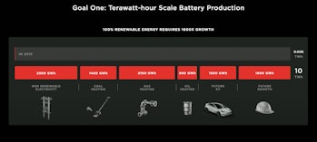 Tesla's battery projections.