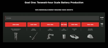 Tesla's battery projections.