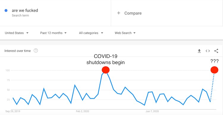 are we fucked Google Trends search