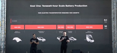 Tesla's battery projections.