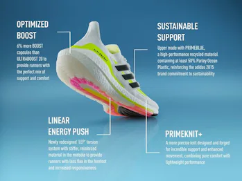 Adidas Flagship Running Shoe The Ultraboost 21 Looks Better Than Ever Adidas Flagship Running Shoe The Ultraboost 21 Looks Better Than Ever