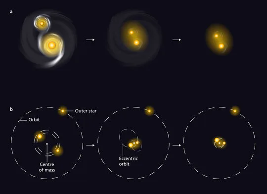 Ancient, massive stars may help solve a mystery about our sun