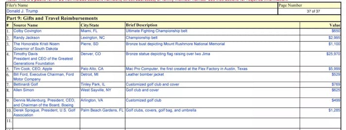President Trump's final financial disclosure form indicates he was gifted a Mac Pro by Apple CEO Tim...