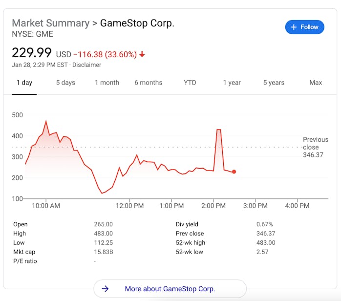 The stock price of GameStop has collapsed following Robinhood's decision to halt trades.