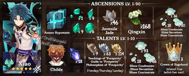 Genshin Impact' Xiao Banner: 7 items to farm before the 1.3 update