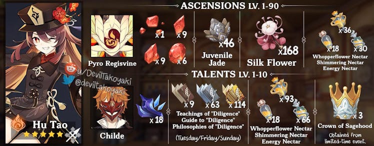 Genshin Impact' Hu Tao Banner: 7 items to farm before her Version