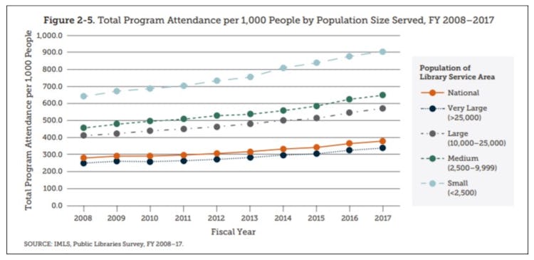 IMLS library stats 1