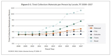 IMLS library stats 2