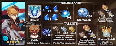 Talent Guide, How to Level Up Talents