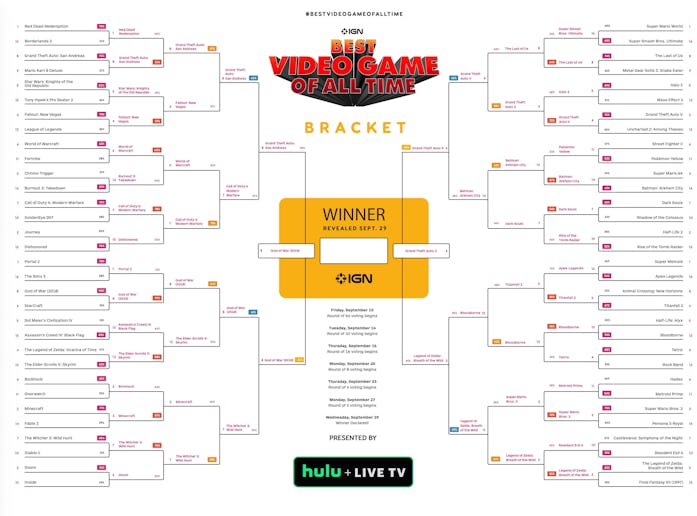 IGN's 'Greatest Game Ever' bracket