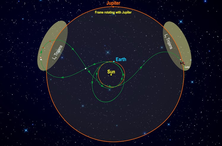 Lucy's trajectory mapped.