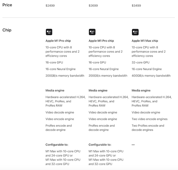 Apple 16 inch MacBook Pro 2021 configurations