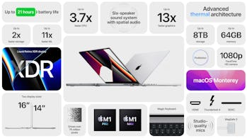 Apple MacBook features breakdown