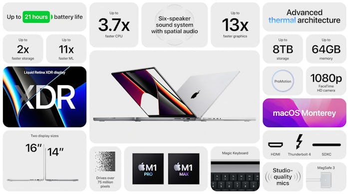 Apple MacBook features breakdown