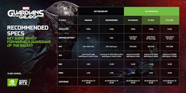marvels guardians of the galaxy game pc specs