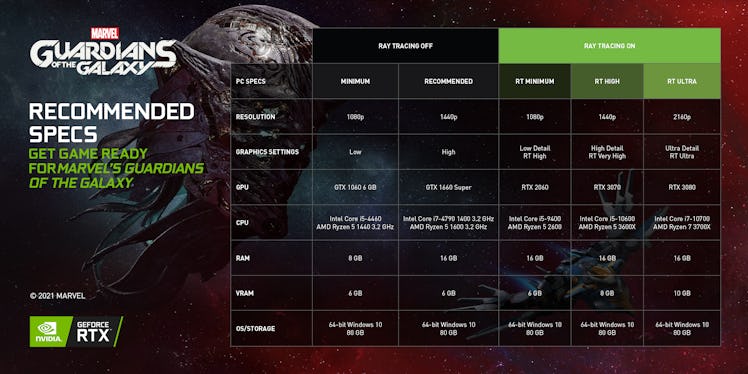 marvels guardians of the galaxy game pc specs
