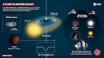 Extroplanet Astronomers May Have Just Found The First Planet Outside Our Galaxy Extroplanet Astronomers May Have Just Found The First Planet Outside Our Galaxy