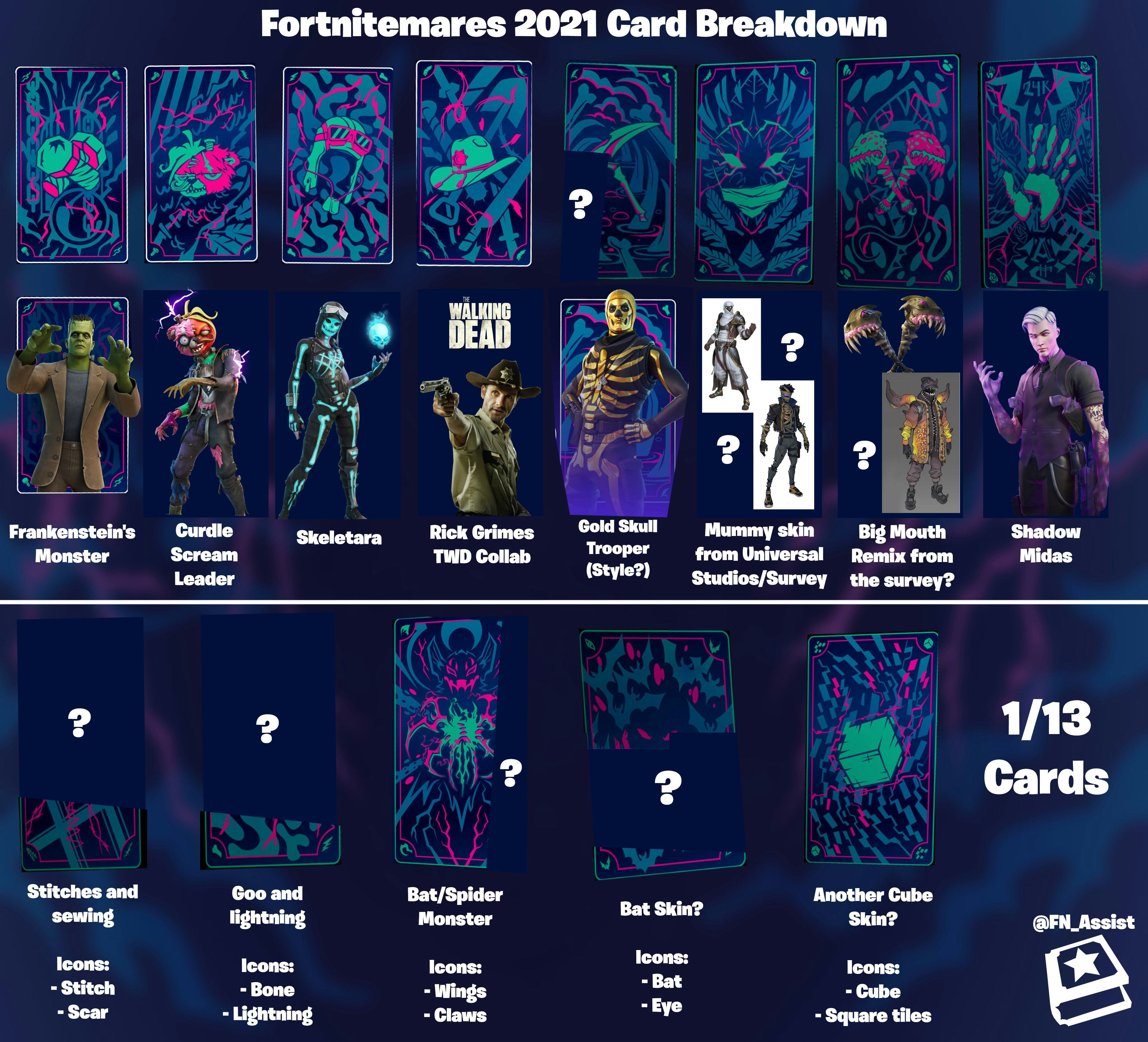 ‘Fortnite’ Fortnitemares 2021 release date, skins,…