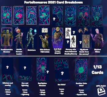 fortnitemares 2021 leaked skins