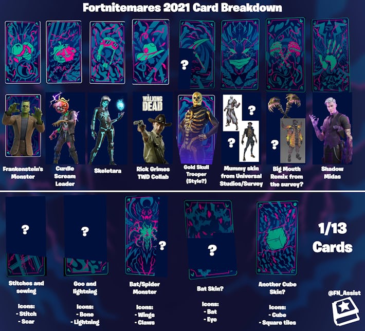 'Fortnite' Fortnitemares 2025 release date, end, skins, leaks