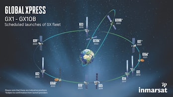 Inmarsat's diagram of the satellites in orbit.