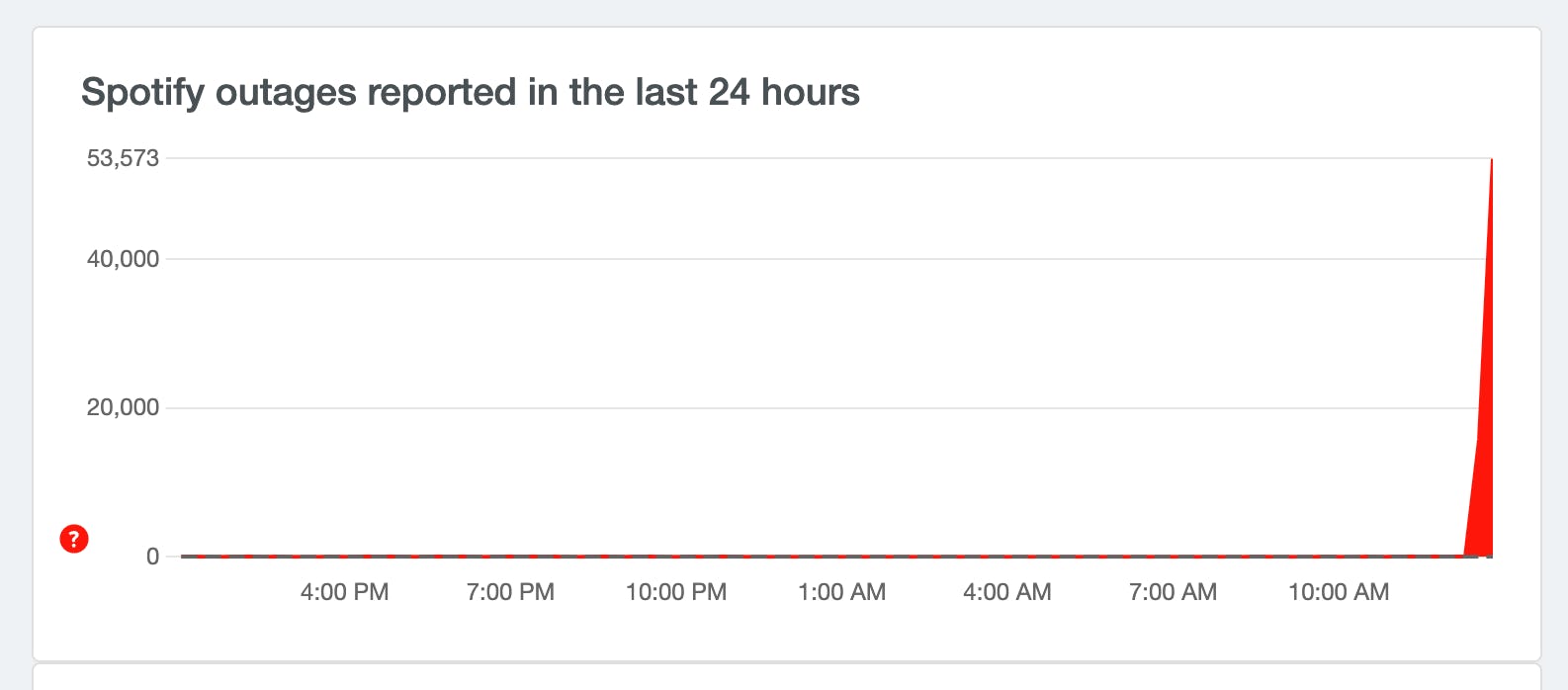 Spotify and a slew of other apps are down and the world is suddenly too