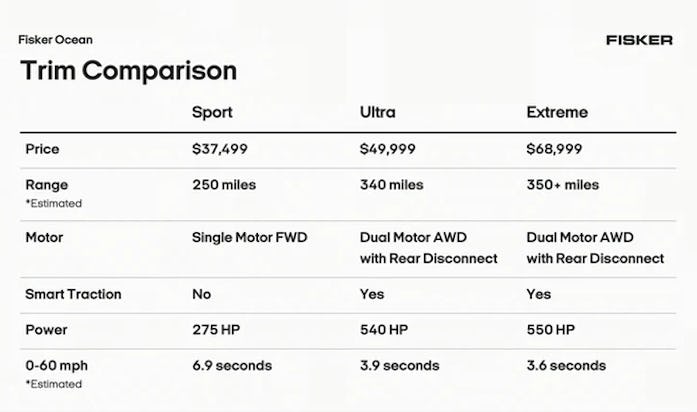 Fisker Ocean Specs