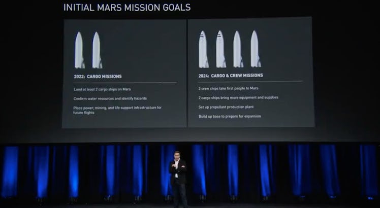 Musk's plan to send ships to Mars.