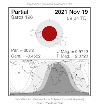 november 19 2021 full moon eclipse