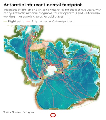 Aircraft and ships around Antarctica.
